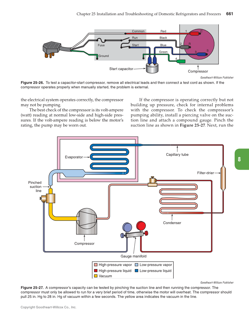 Modern Refrigeration and Air Conditioning, 20th Edition page 661