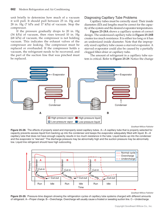 Modern Refrigeration and Air Conditioning, 20th Edition page 662