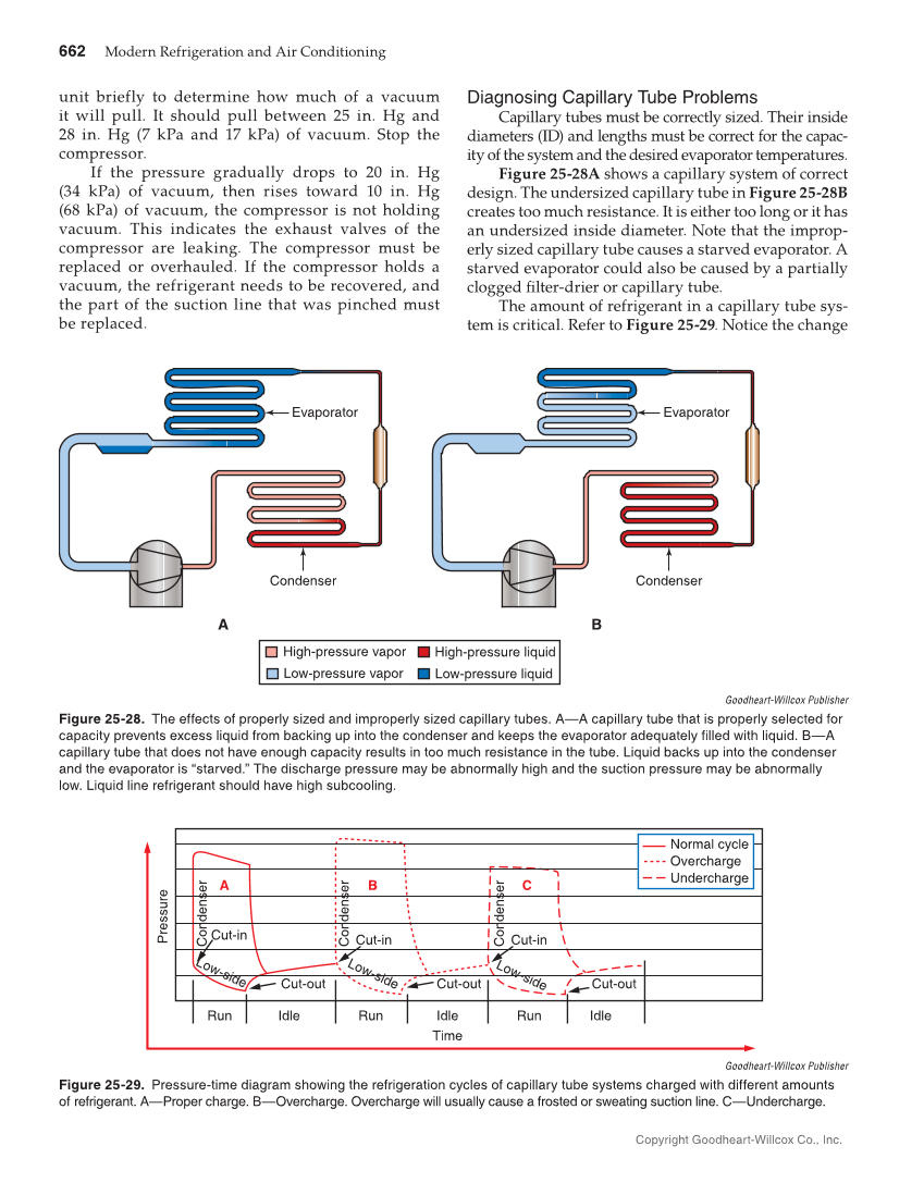 Modern Refrigeration and Air Conditioning, 20th Edition page 662