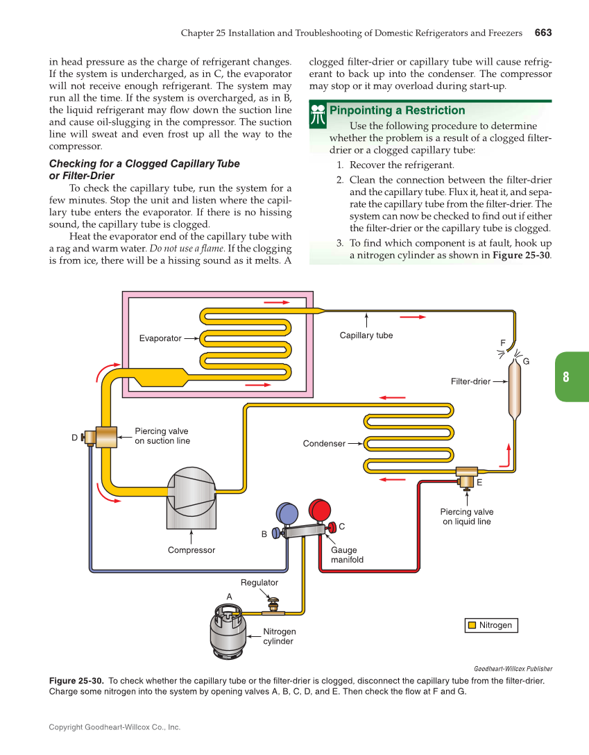 Modern Refrigeration and Air Conditioning, 20th Edition page 663