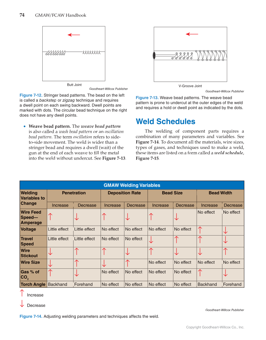 GMAW/FCAW Handbook, 1st Edition page 74