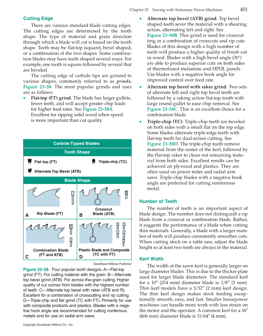 Modern Cabinetmaking, 5th Edition page 401