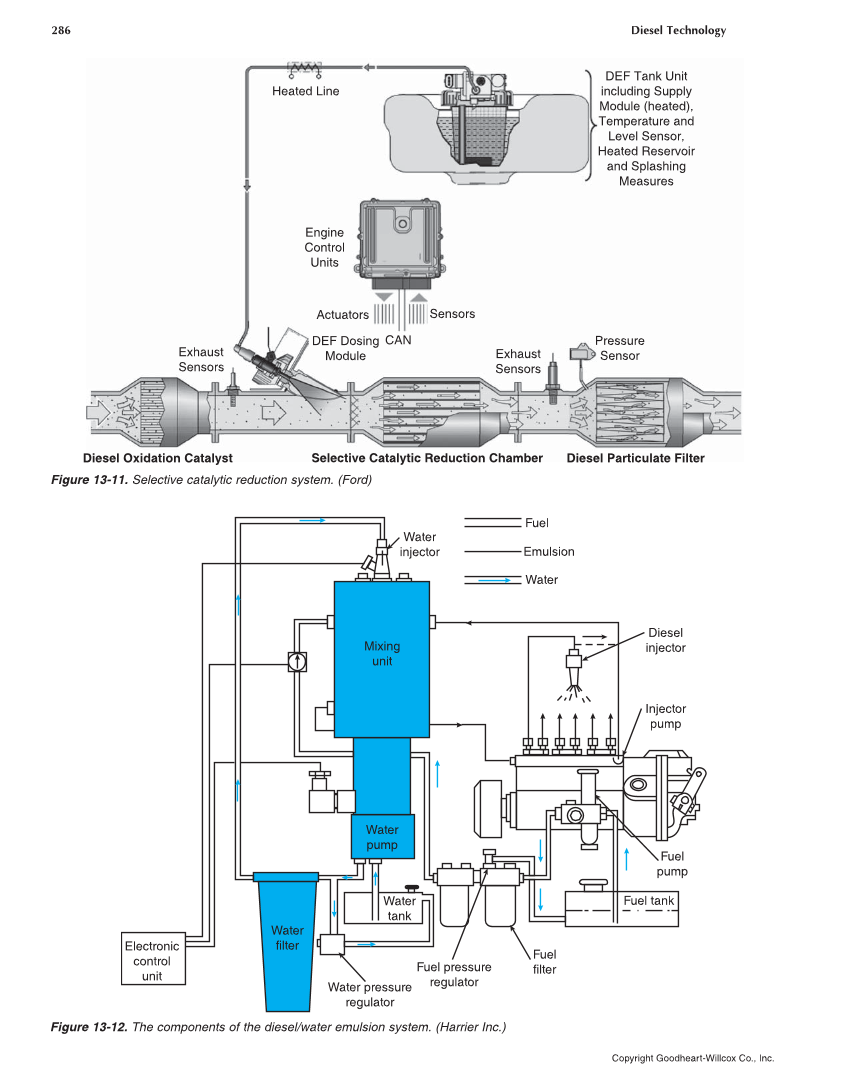 Diesel Technology, 8th Edition page 286
