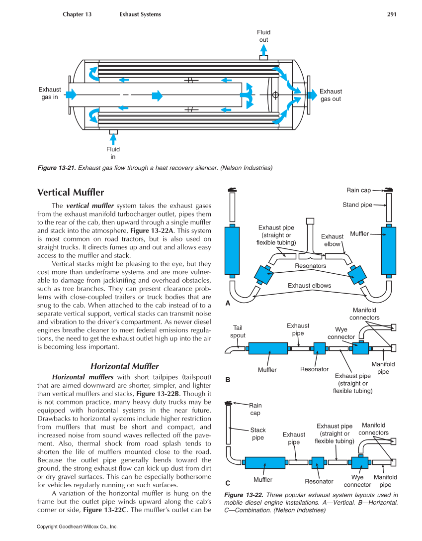 Diesel Technology, 8th Edition page 291