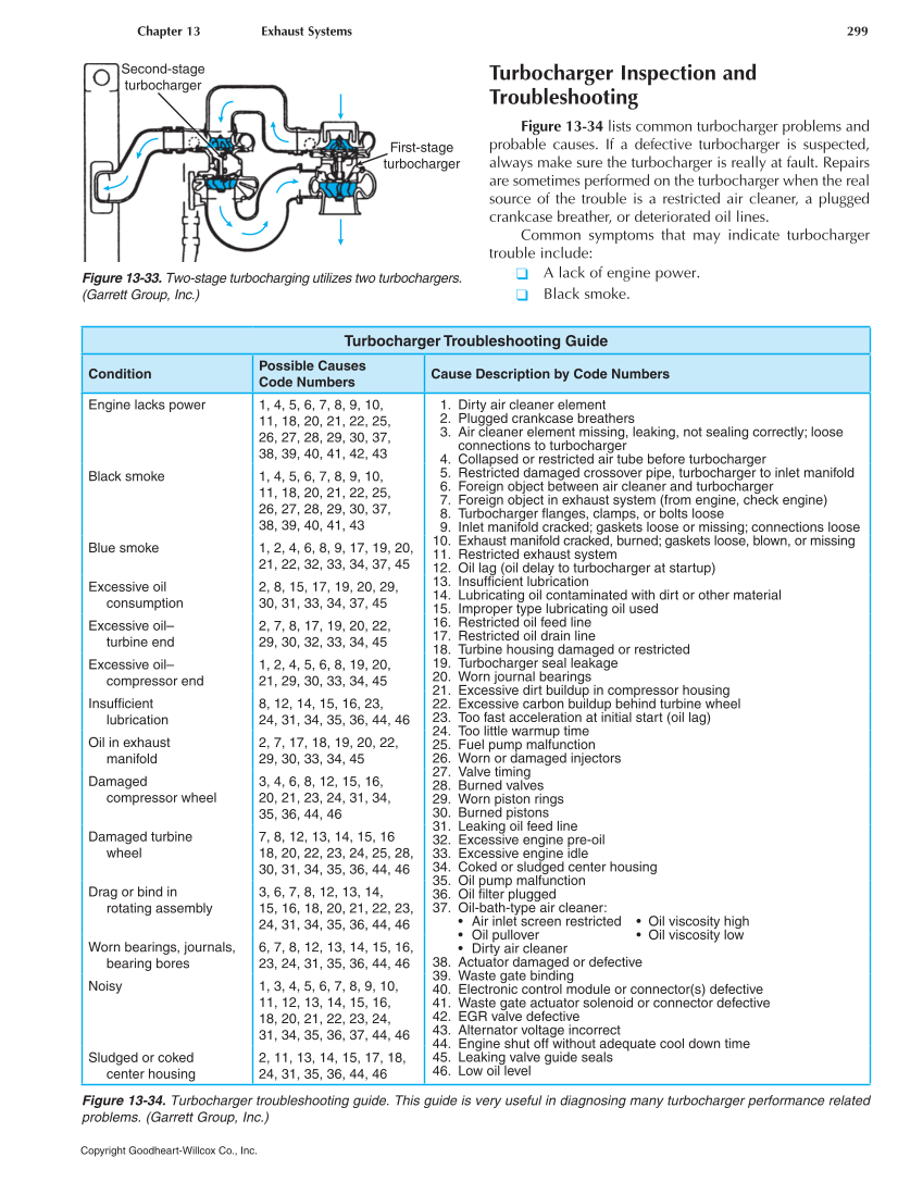 Diesel Technology, 8th Edition page 299