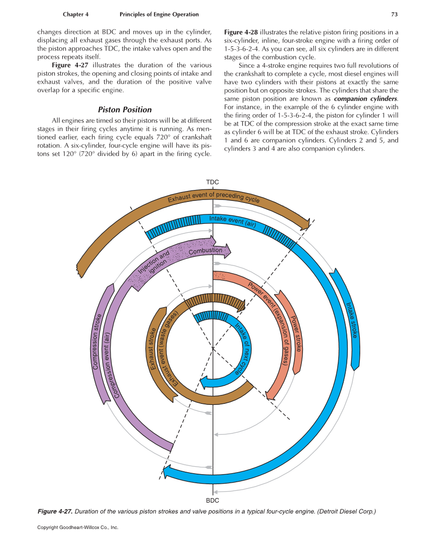 Diesel Technology, 8th Edition page 73