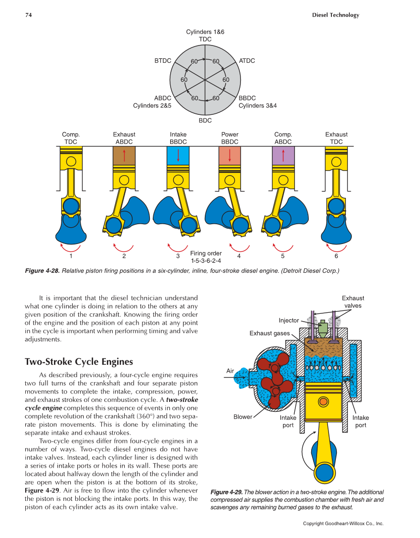 Diesel Technology, 8th Edition page 74