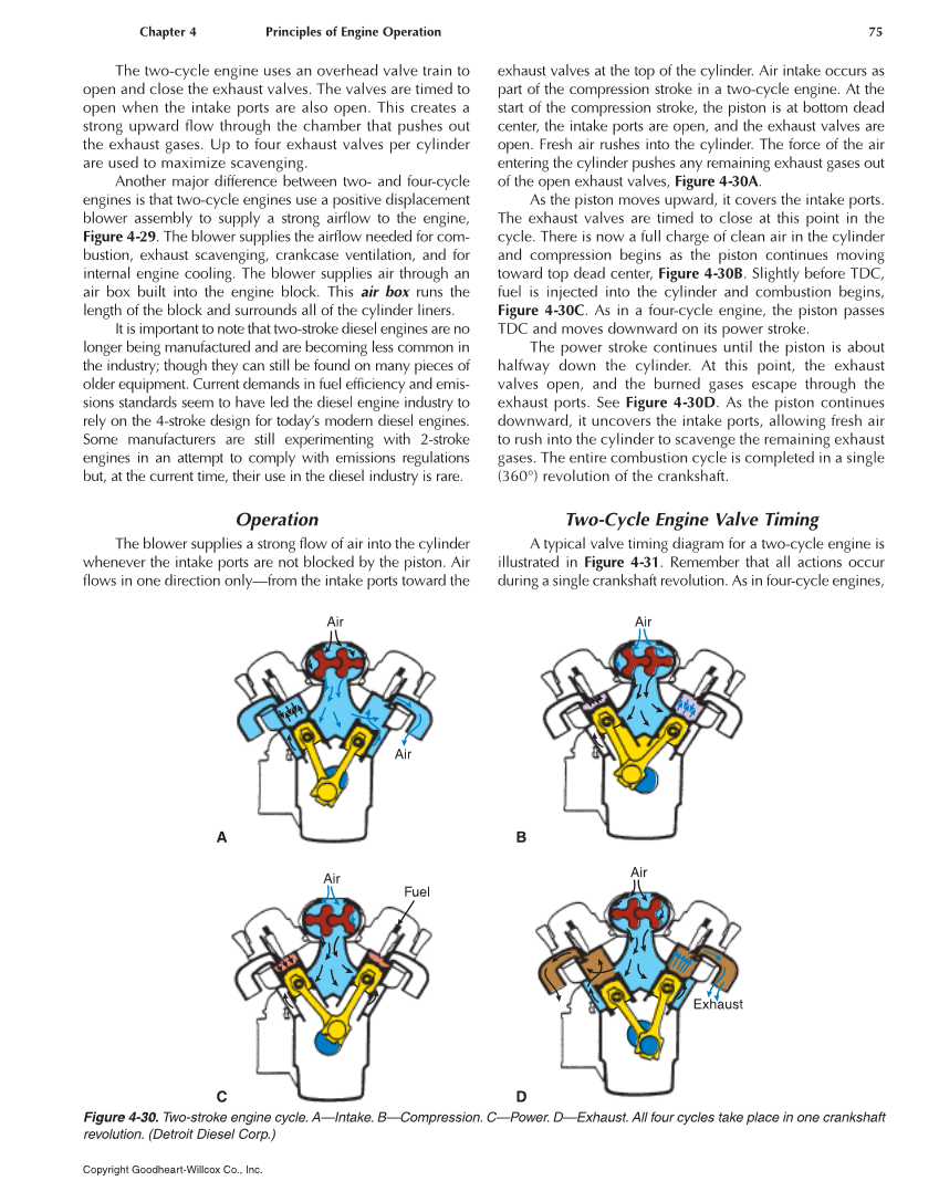 Diesel Technology, 8th Edition page 75