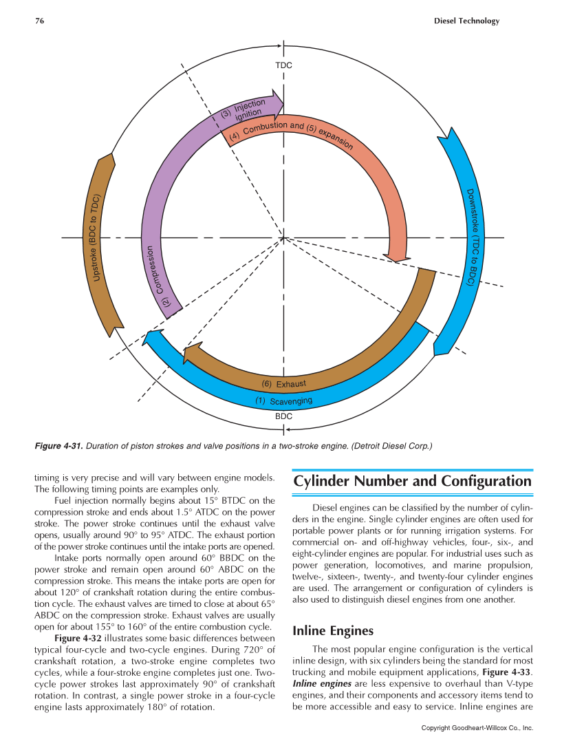 Diesel Technology, 8th Edition page 76