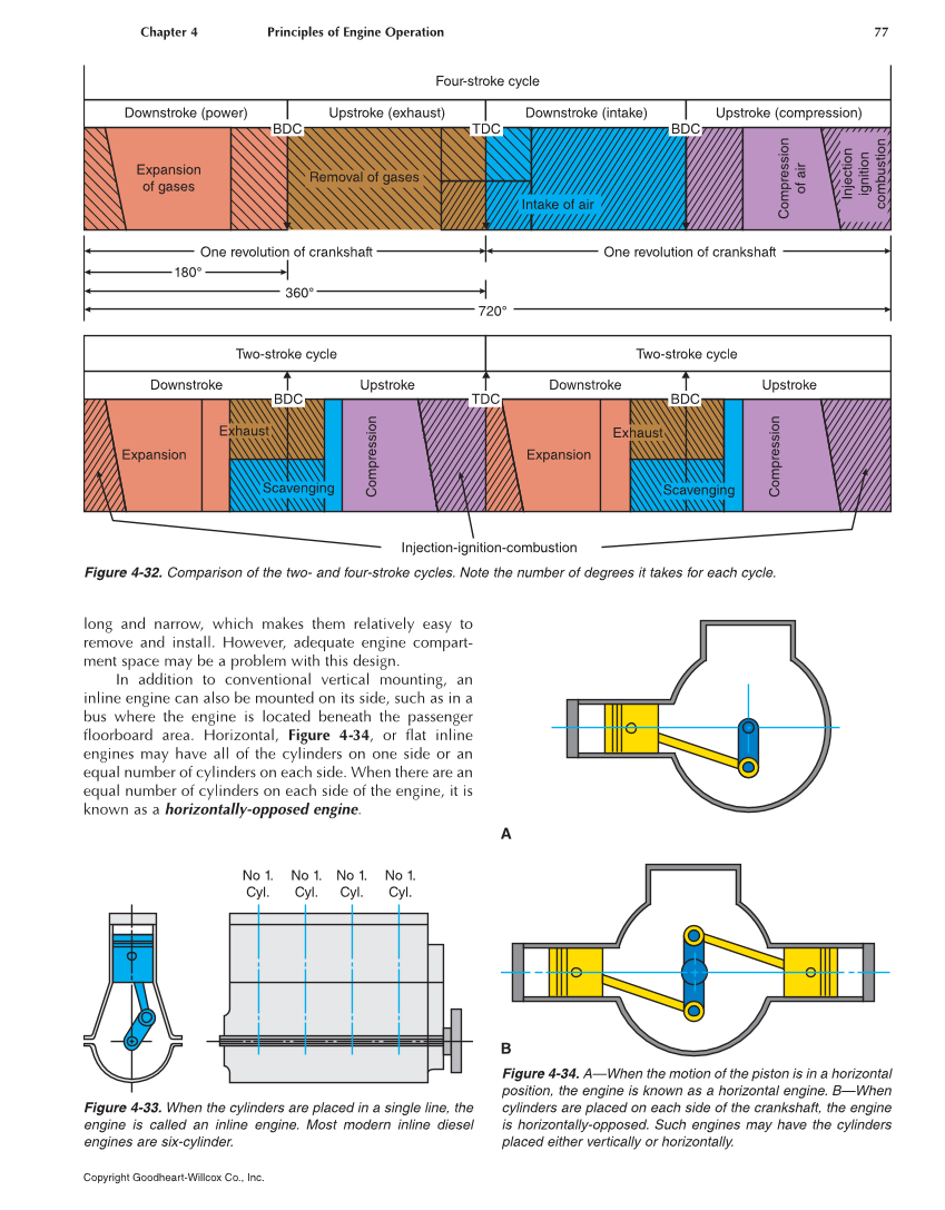 Diesel Technology, 8th Edition page 77