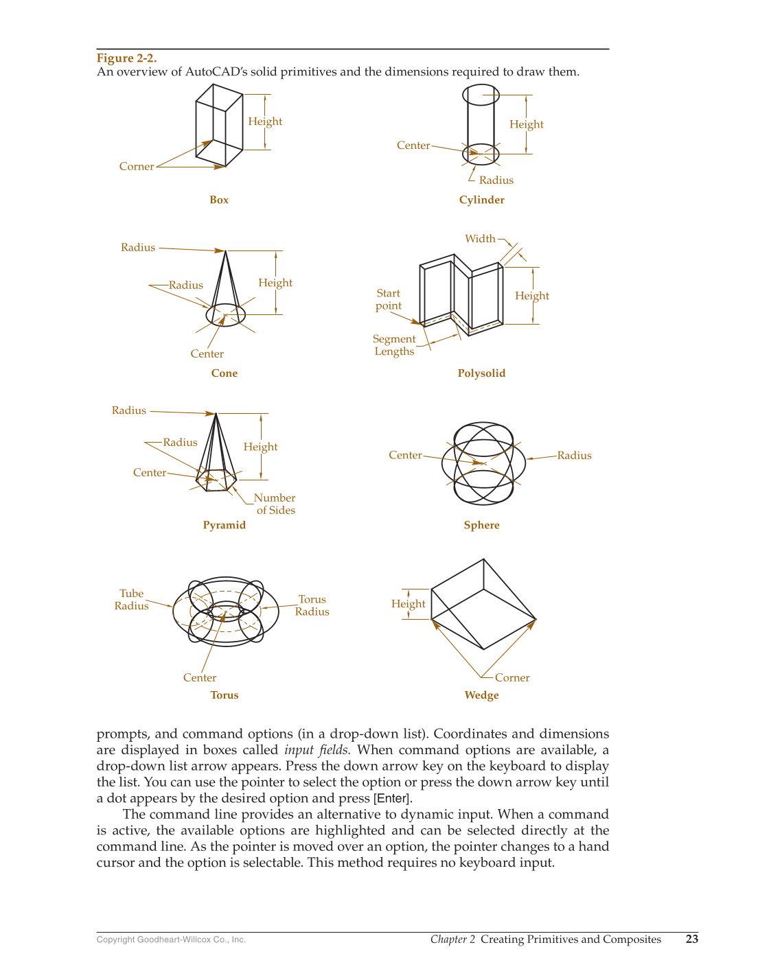 AutoCAD and Its Applications—Comprehensive 2020, 27th Edition page 23