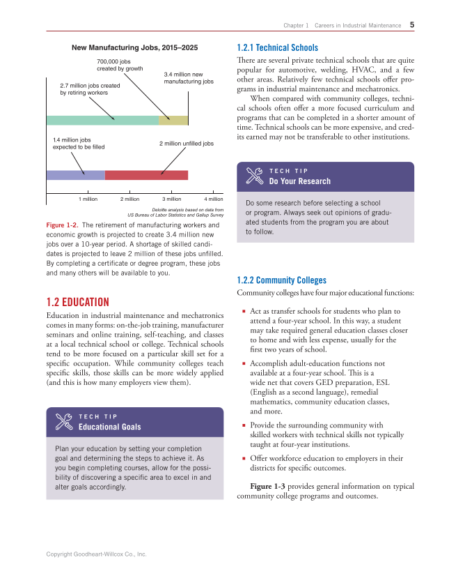 Industrial Maintenance and Mechatronics, 1st Edition page 5