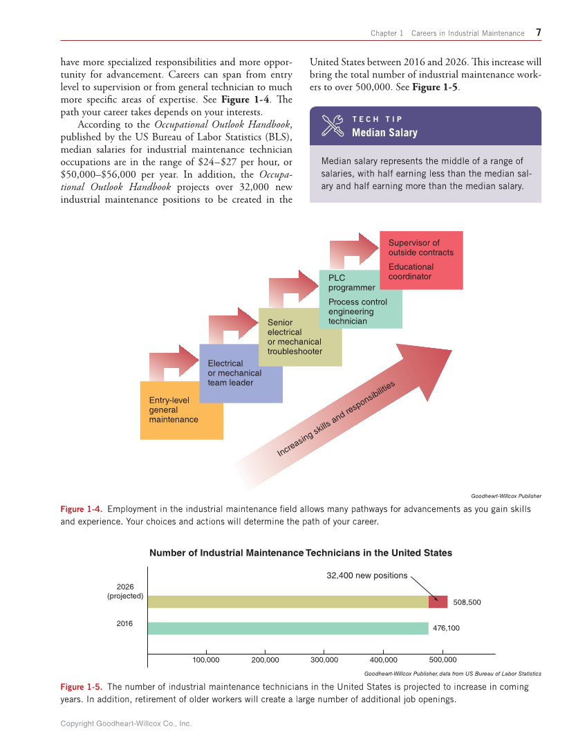 Industrial Maintenance and Mechatronics, 1st Edition page 7