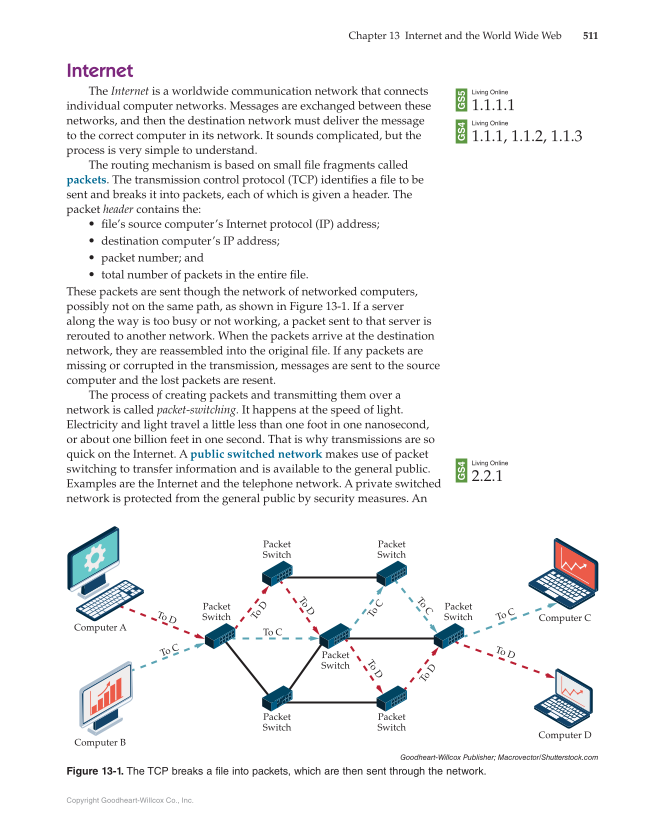 Principles of Information Technology, 1st Edition page 511
