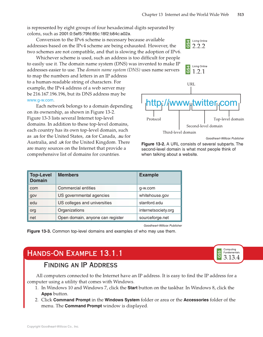 Principles of Information Technology, 1st Edition page 513