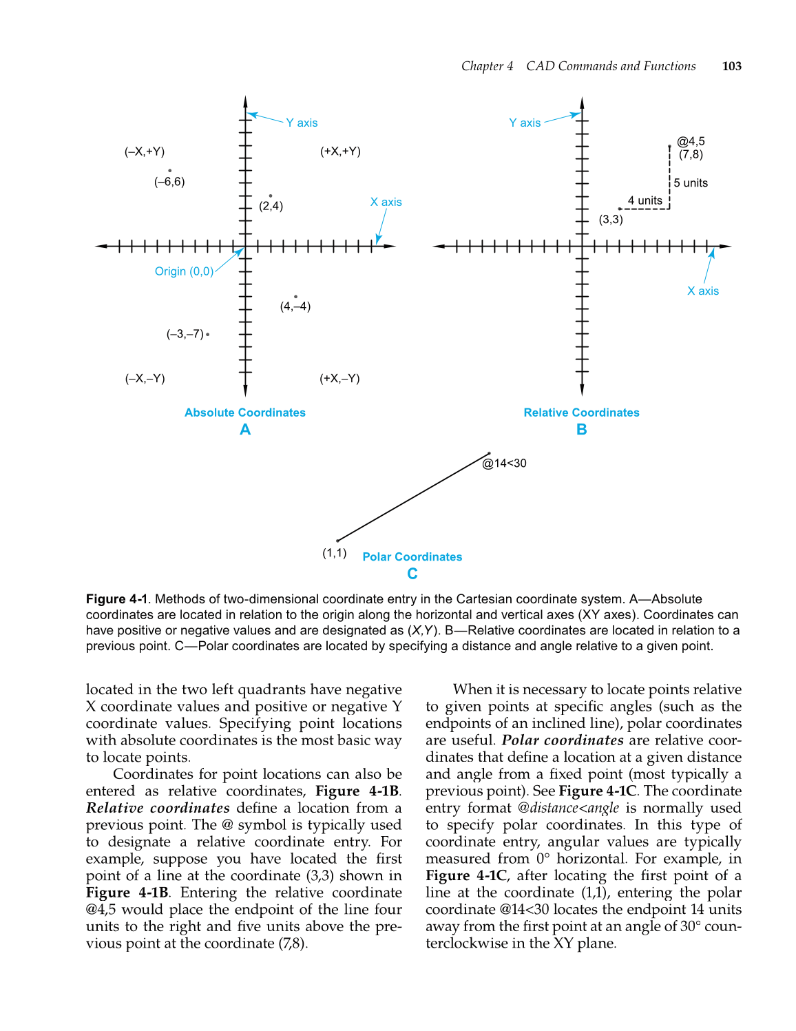 Drafting & Design, 7th Edition page 103