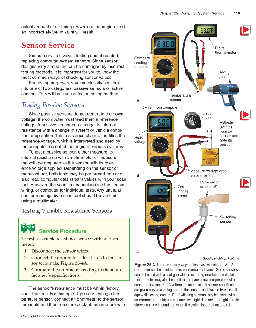 Modern Automotive Technology, 9th Edition page 419
