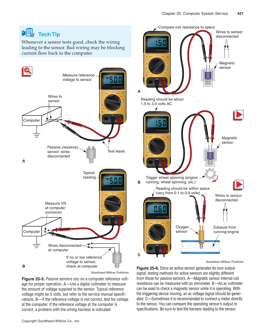 Modern Automotive Technology, 9th Edition page 421