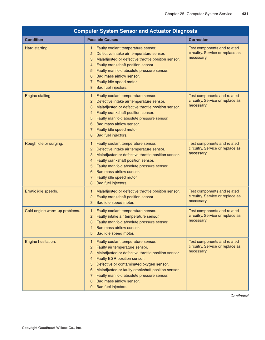Modern Automotive Technology, 9th Edition page 431