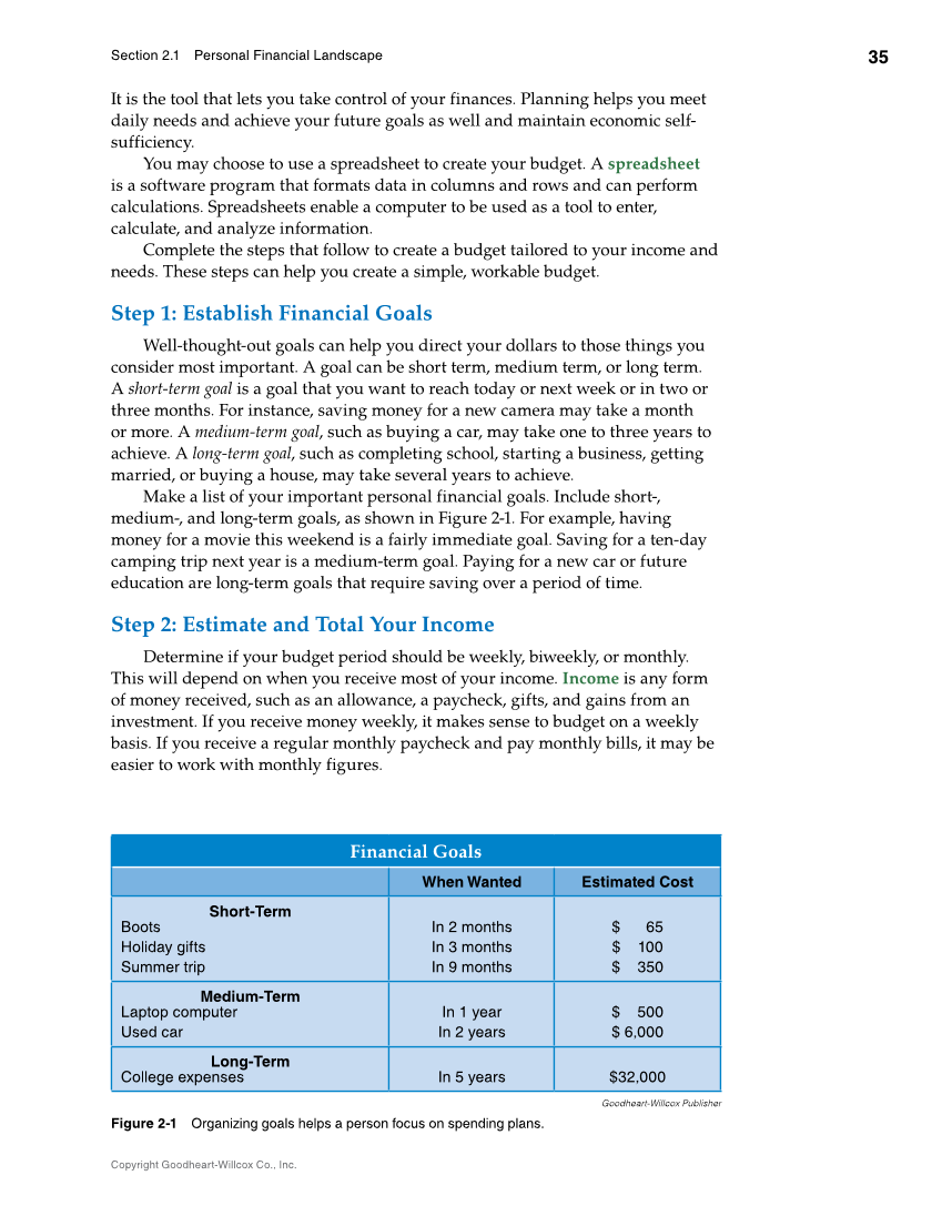 Foundations of Financial Literacy, 10th Edition page 35