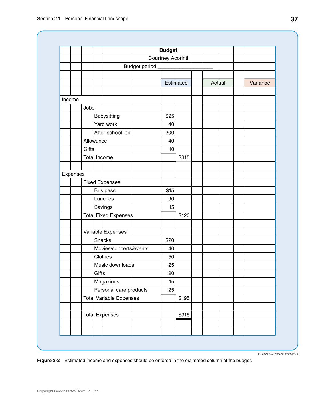 Foundations of Financial Literacy, 10th Edition page 37