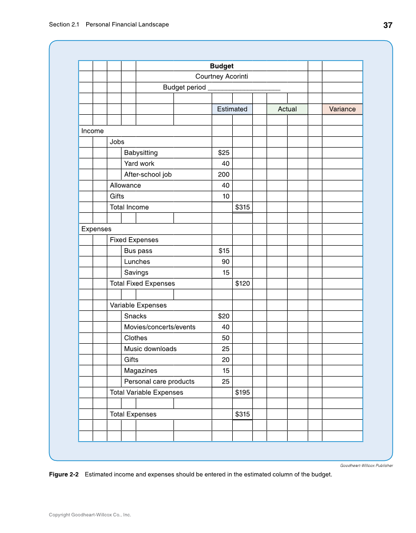 Foundations of Financial Literacy, 10th Edition page 37