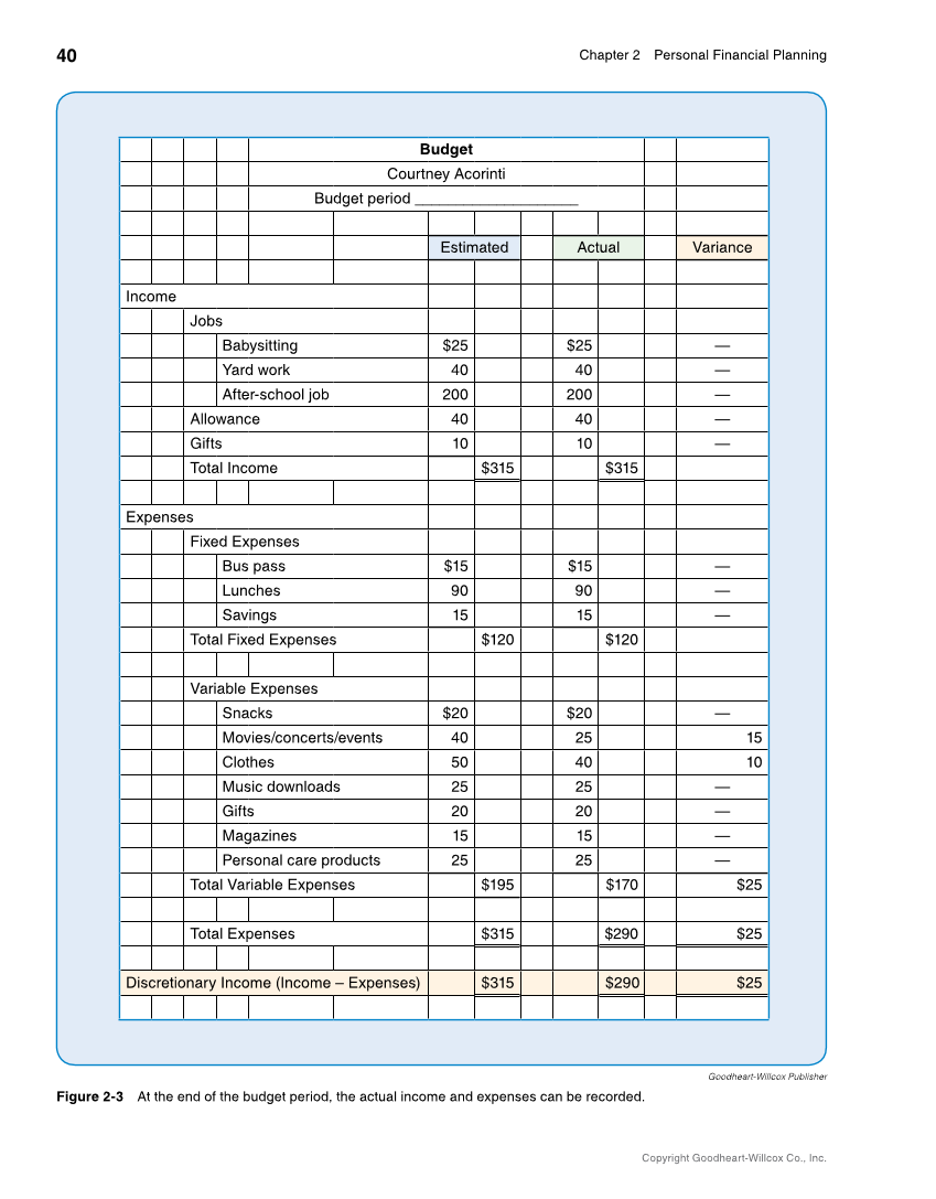 Foundations of Financial Literacy, 10th Edition page 40