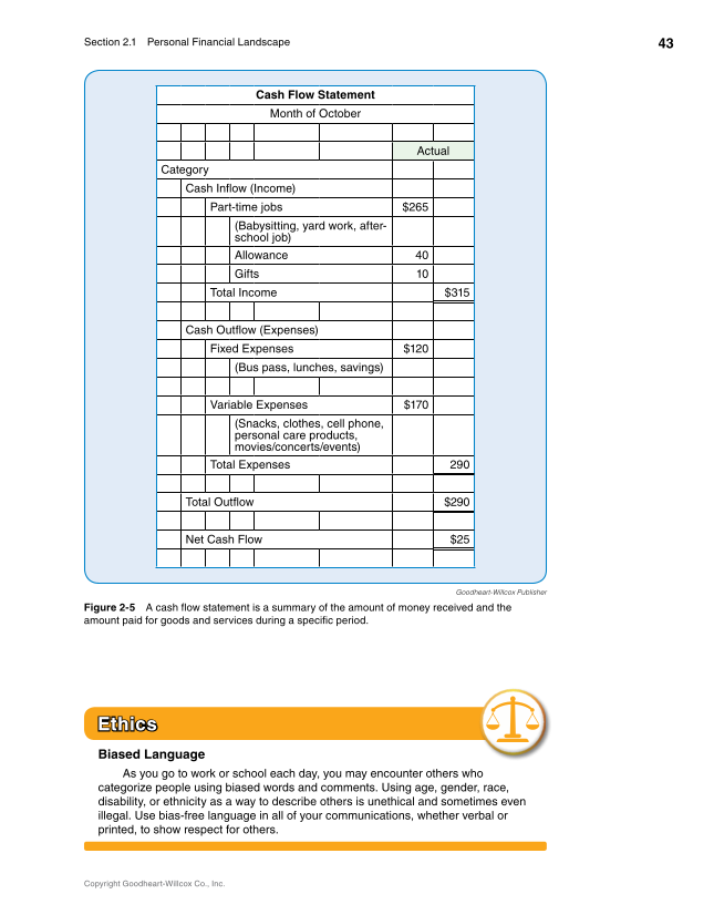 Foundations of Financial Literacy, 10th Edition page 43