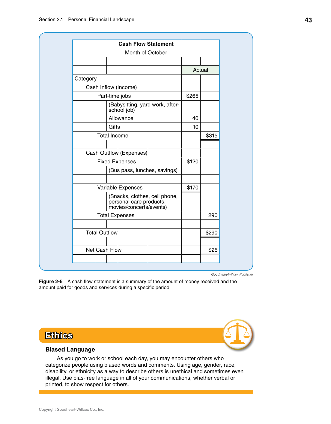 Foundations of Financial Literacy, 10th Edition page 43