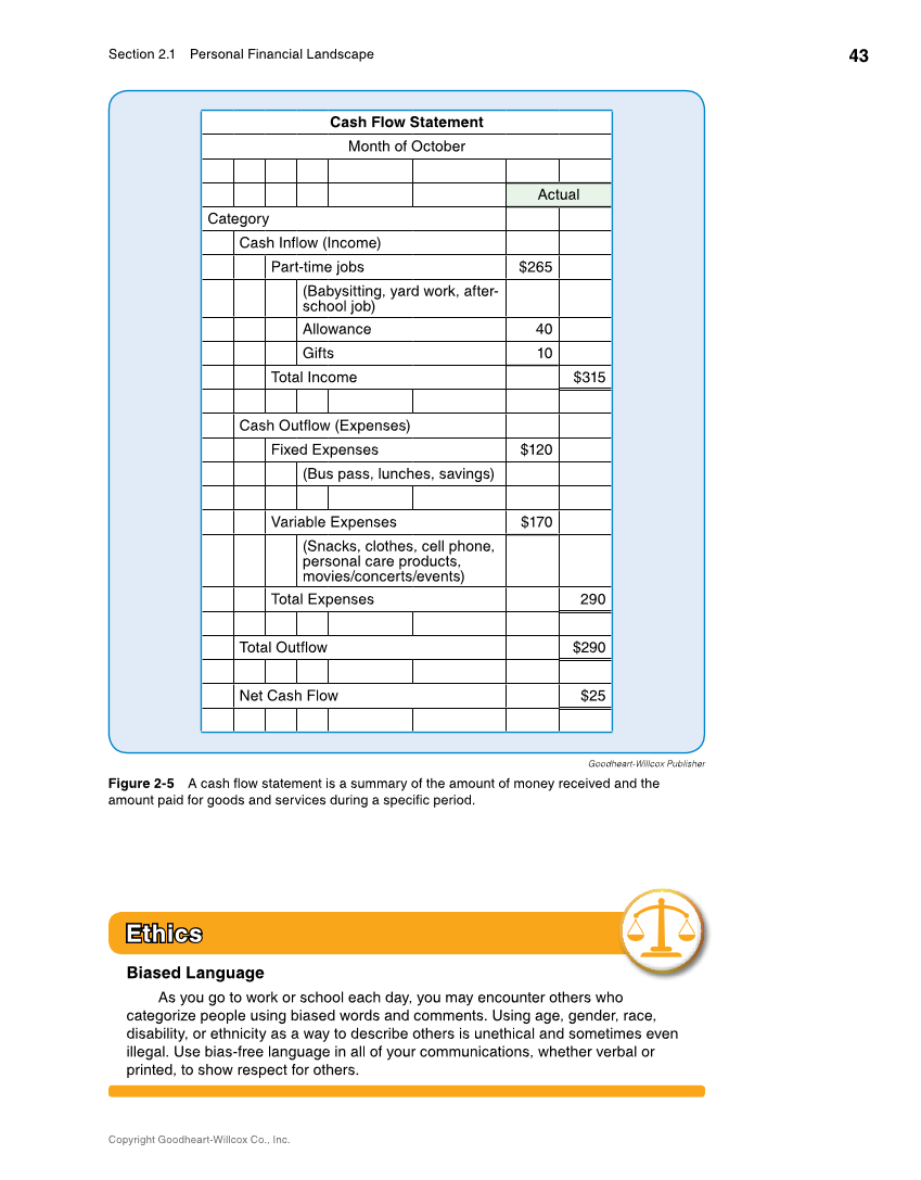 Foundations of Financial Literacy, 10th Edition page 43