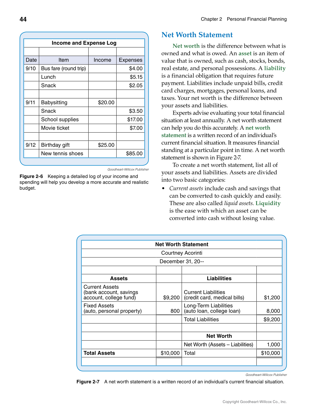 Foundations of Financial Literacy, 10th Edition page 44