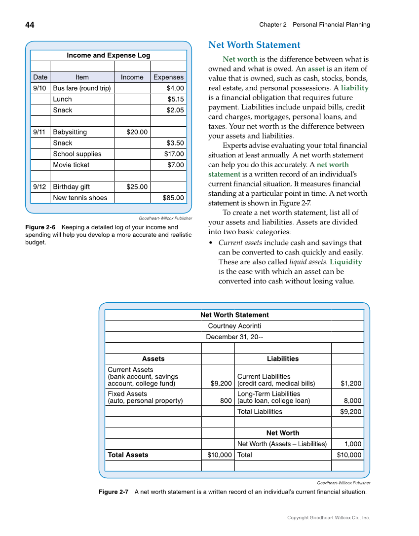 Foundations of Financial Literacy, 10th Edition page 44