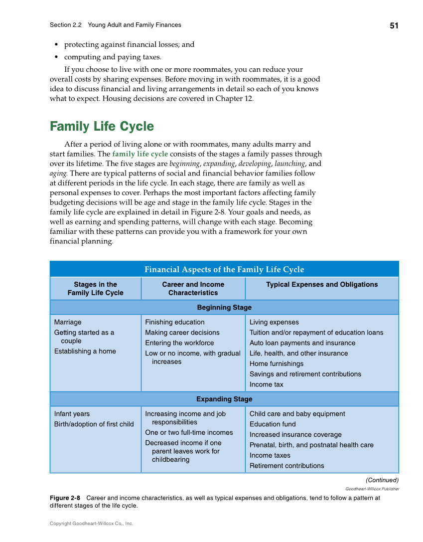 Foundations of Financial Literacy, 10th Edition page 51