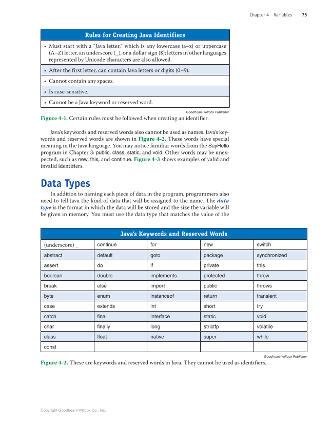 Introduction to Computer Science: Java Programming, 1st Edition page 75