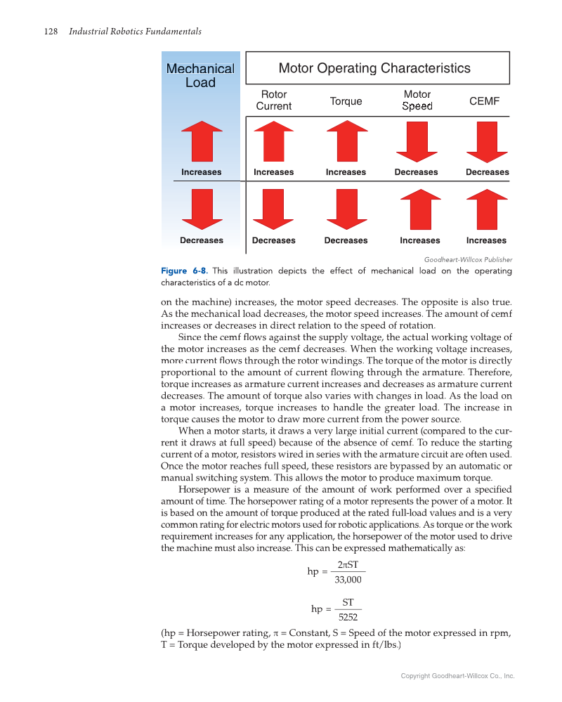 Industrial Robotics Fundamentals: Theory and Applications, 3rd Edition page 128