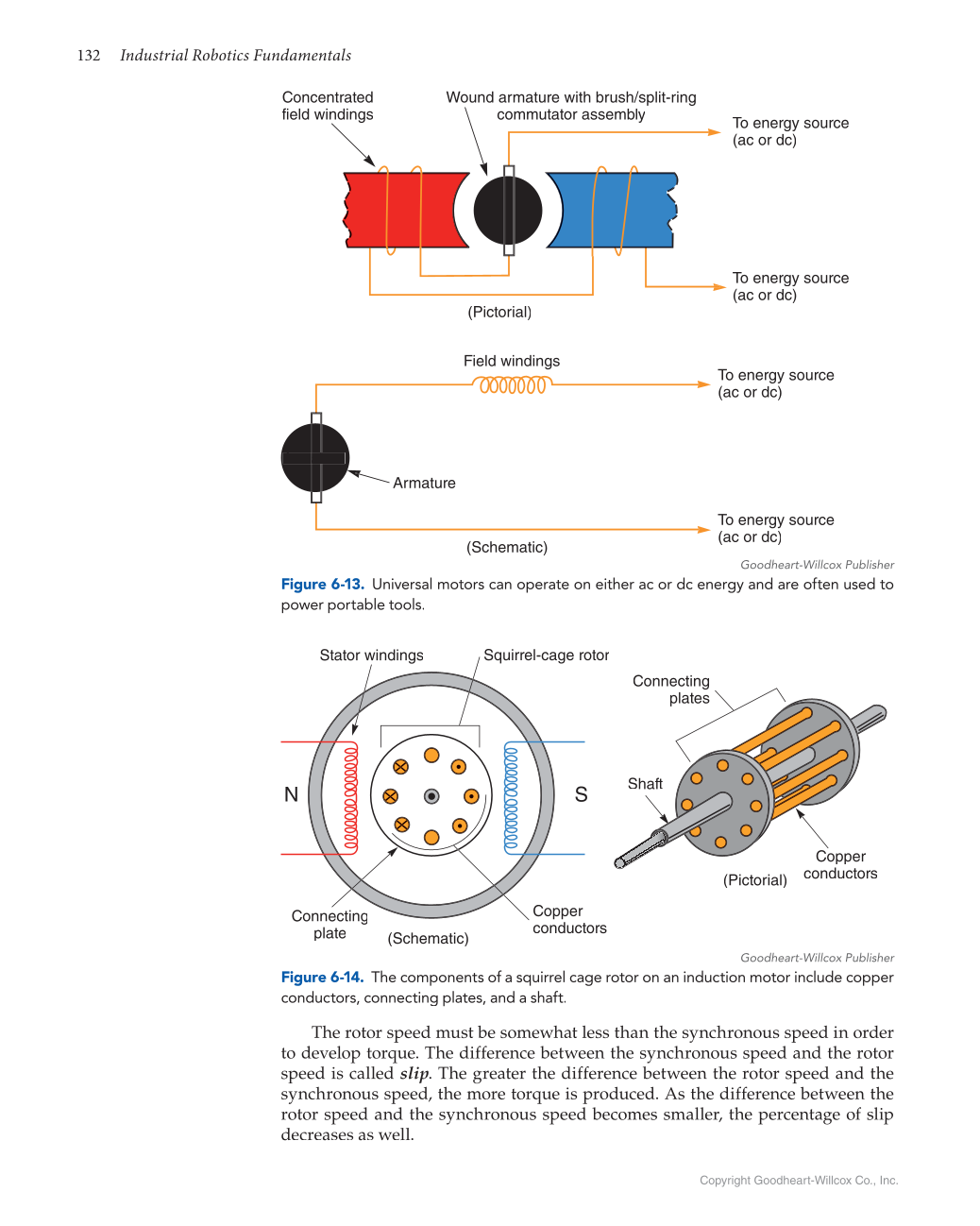 Industrial Robotics Fundamentals: Theory and Applications, 3rd Edition page 132
