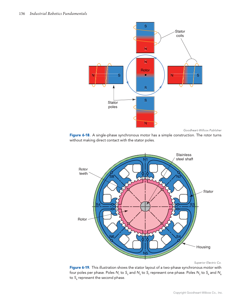 Industrial Robotics Fundamentals: Theory and Applications, 3rd Edition page 136