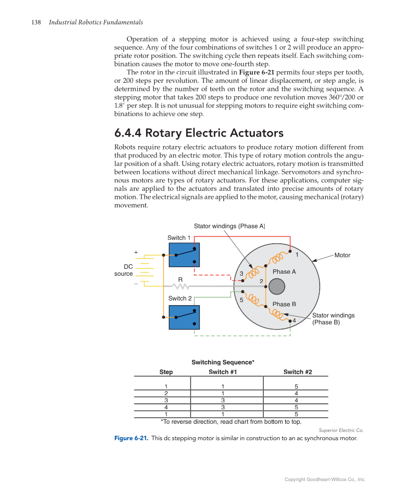 Industrial Robotics Fundamentals: Theory and Applications, 3rd Edition page 138