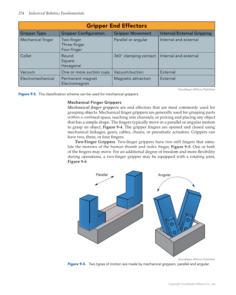 Industrial Robotics Fundamentals: Theory and Applications, 3rd Edition page 274