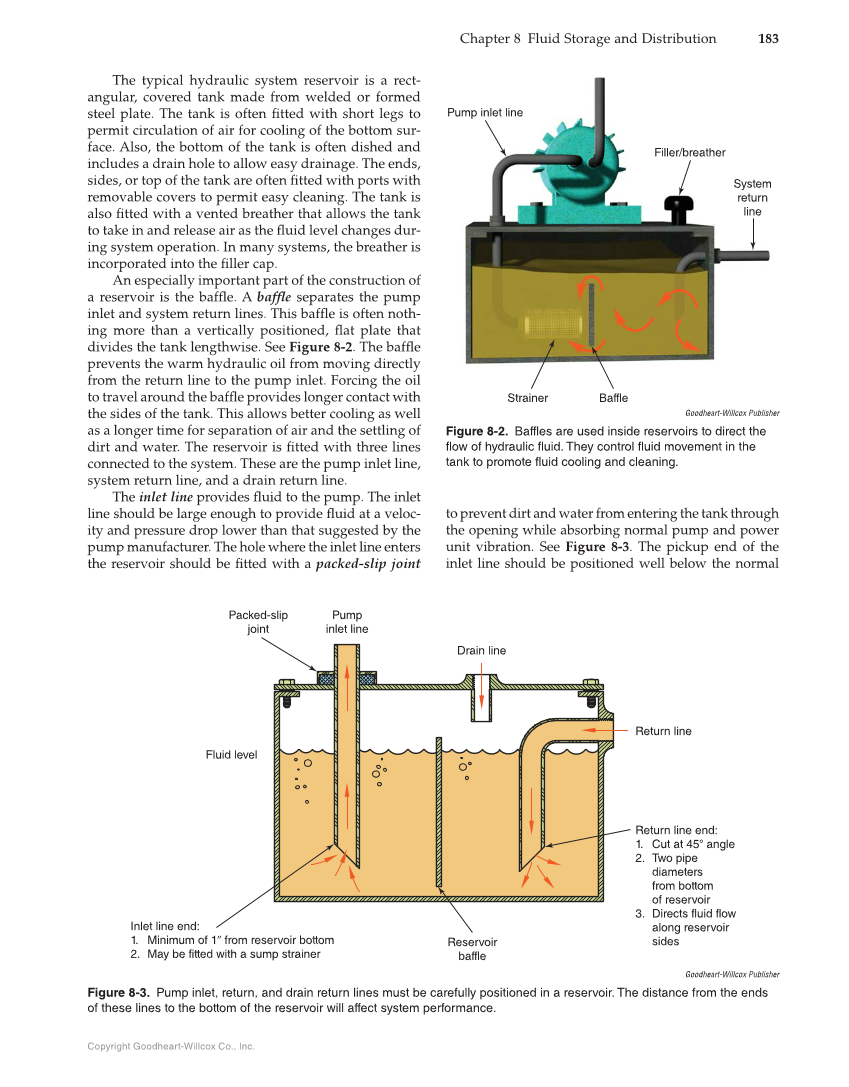 Fluid Power: Hydraulics and Pneumatics, 3rd Edition page 183