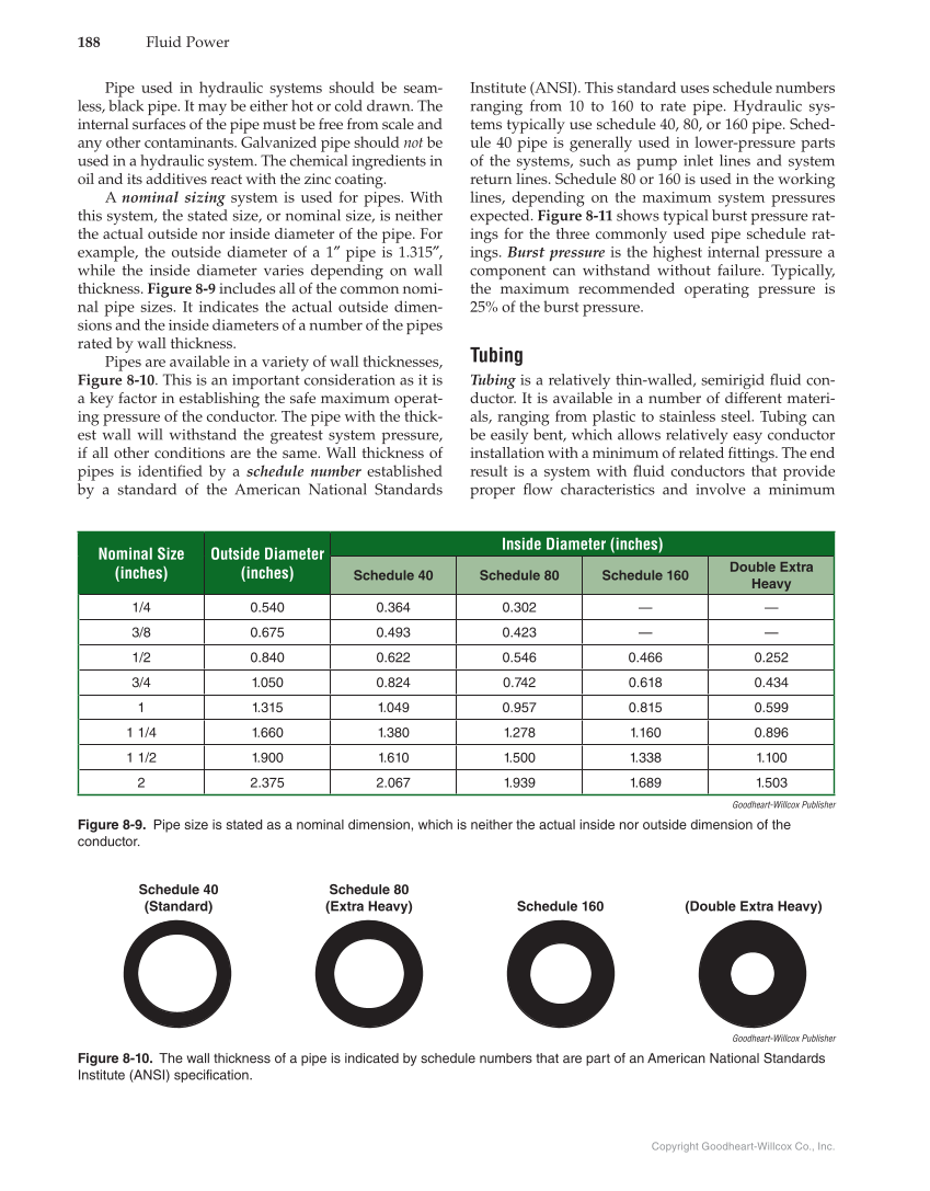 Fluid Power: Hydraulics and Pneumatics, 3rd Edition page 188
