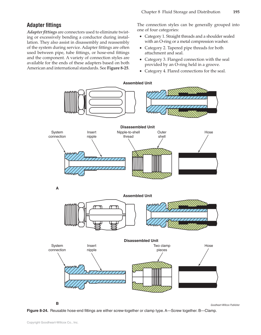 Fluid Power: Hydraulics and Pneumatics, 3rd Edition page 195