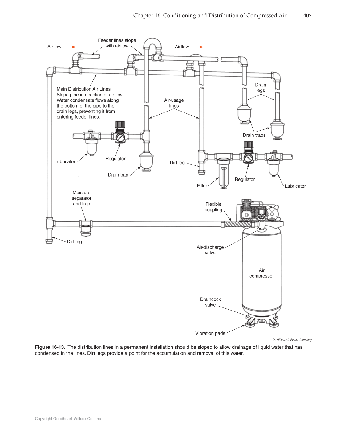 Fluid Power: Hydraulics and Pneumatics, 3rd Edition page 407