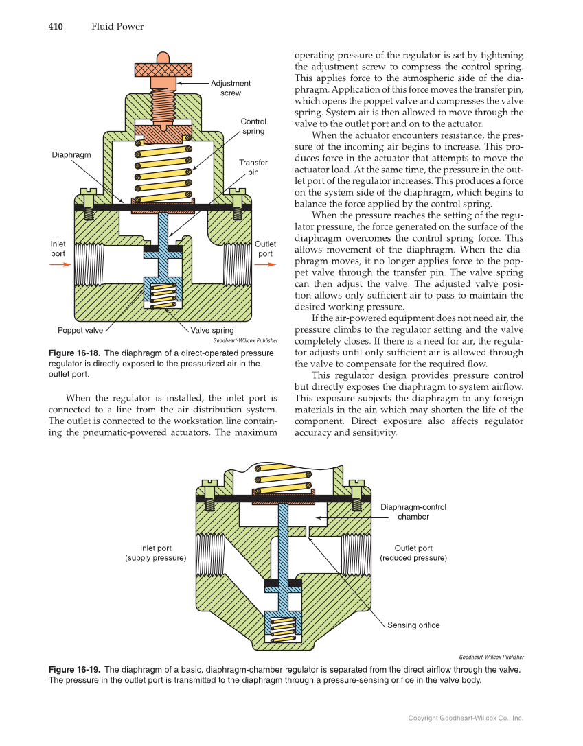Fluid Power: Hydraulics and Pneumatics, 3rd Edition page 410