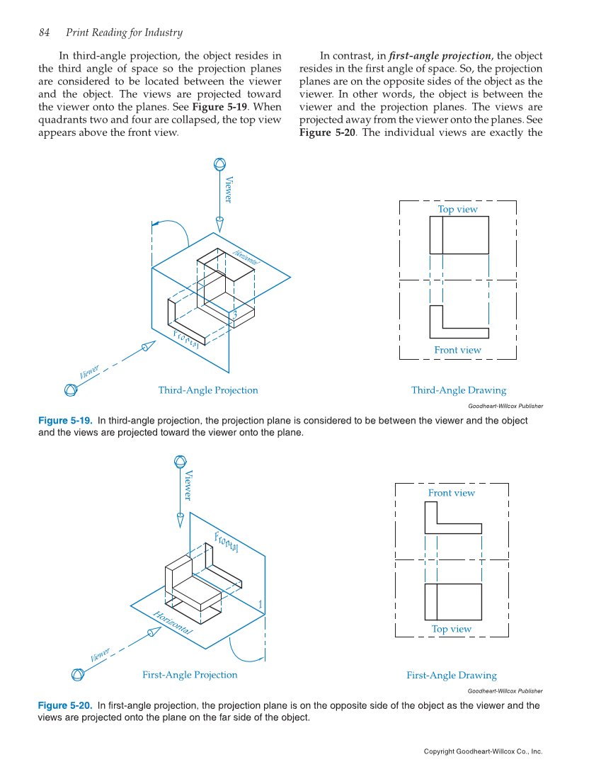 Print Reading for Industry, 10th Edition page 84