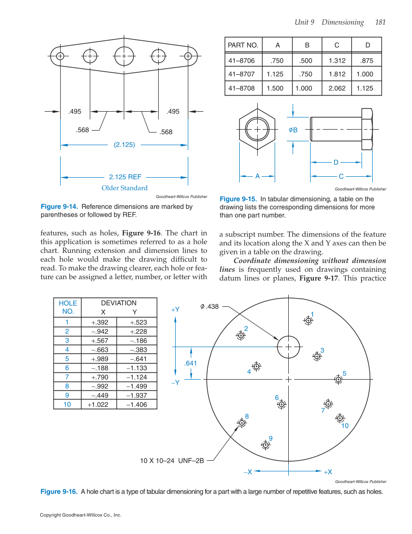 Print Reading for Industry, 10th Edition page 181