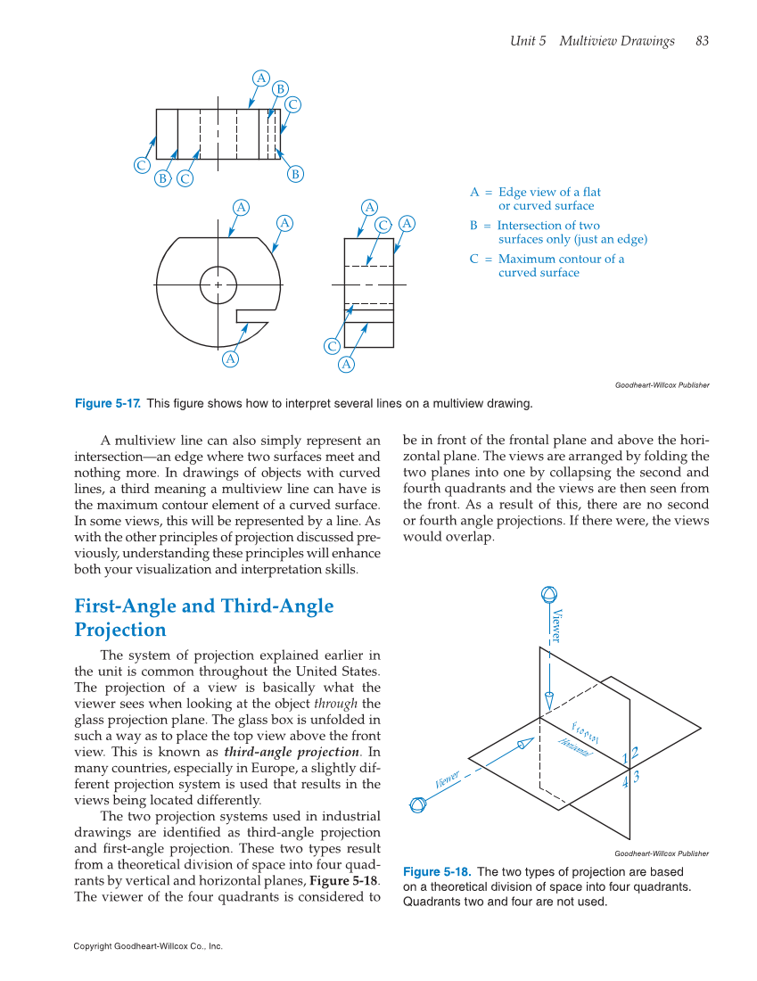 Print Reading for Industry, 10th Edition page 83
