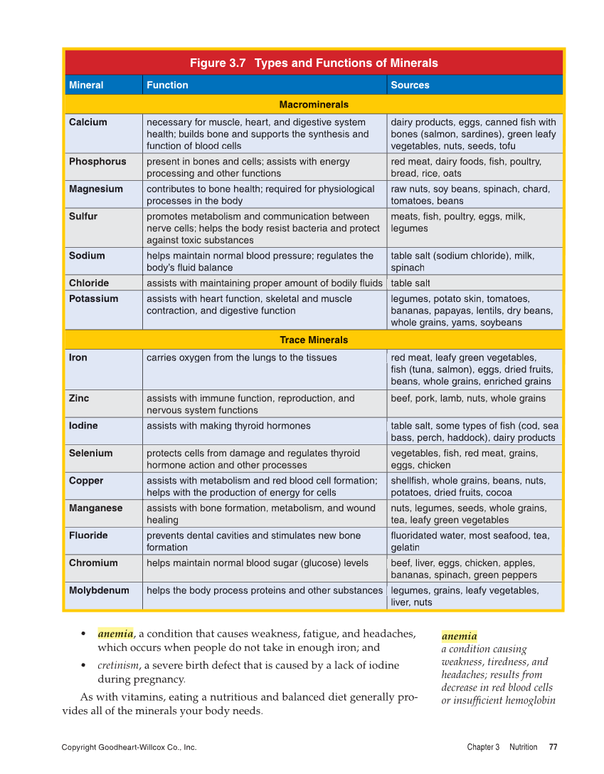Essential Health, 2nd Edition page 77