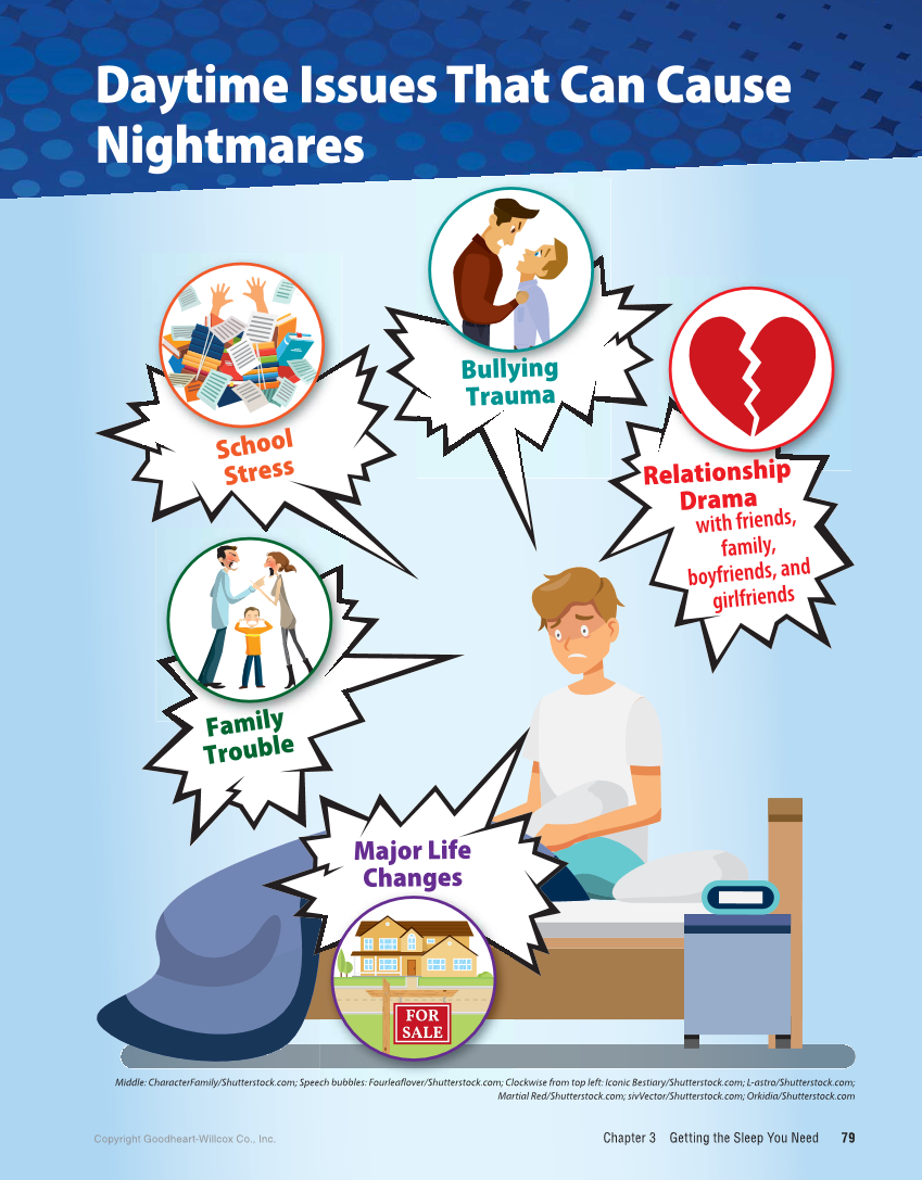 Essential Health Skills for Middle School, 1st Edition page 79