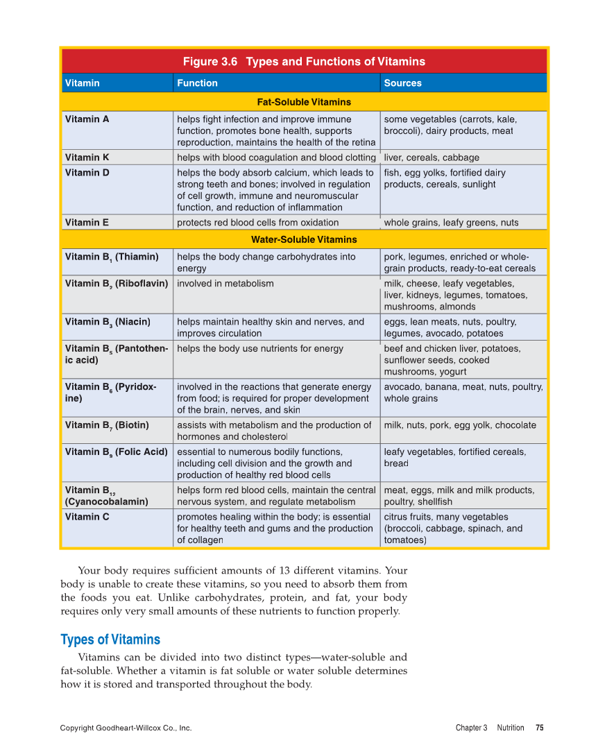 Comprehensive Health, 2nd Edition page 75